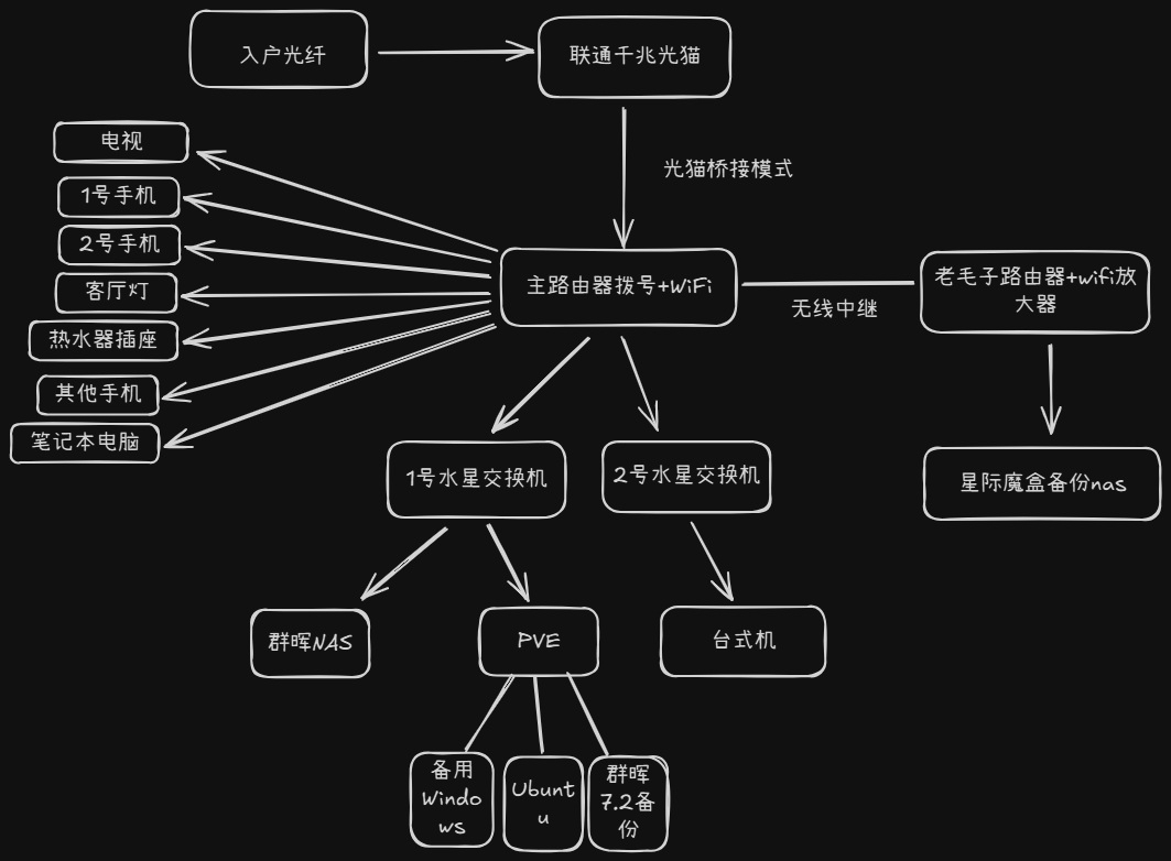 2025-12-04T05:46:29.png 2025-12-04T05:46:29.png